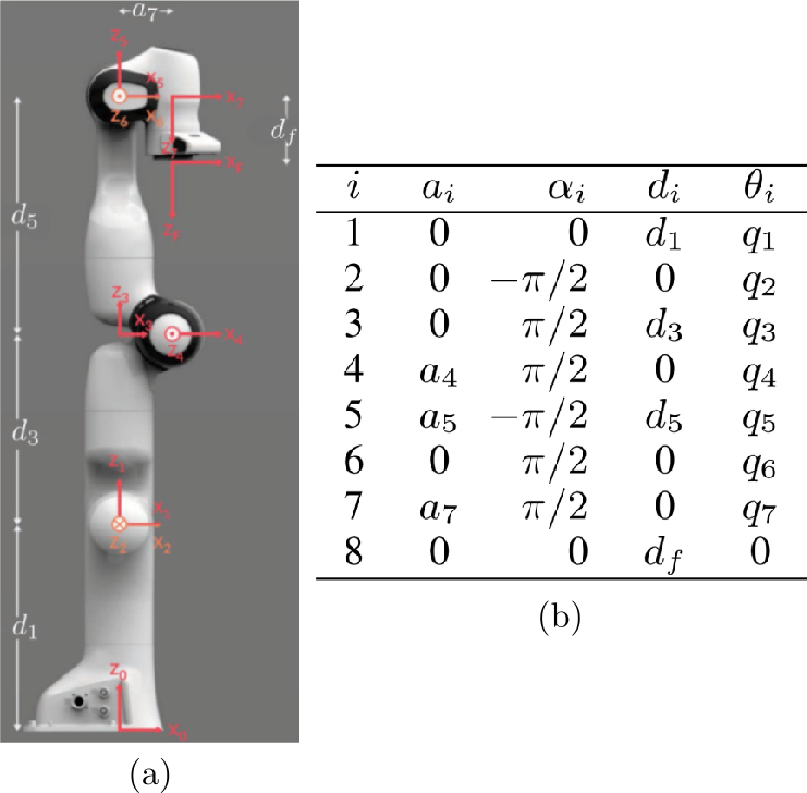 Supporting image for Franka Emika Robot Impedance Controller.