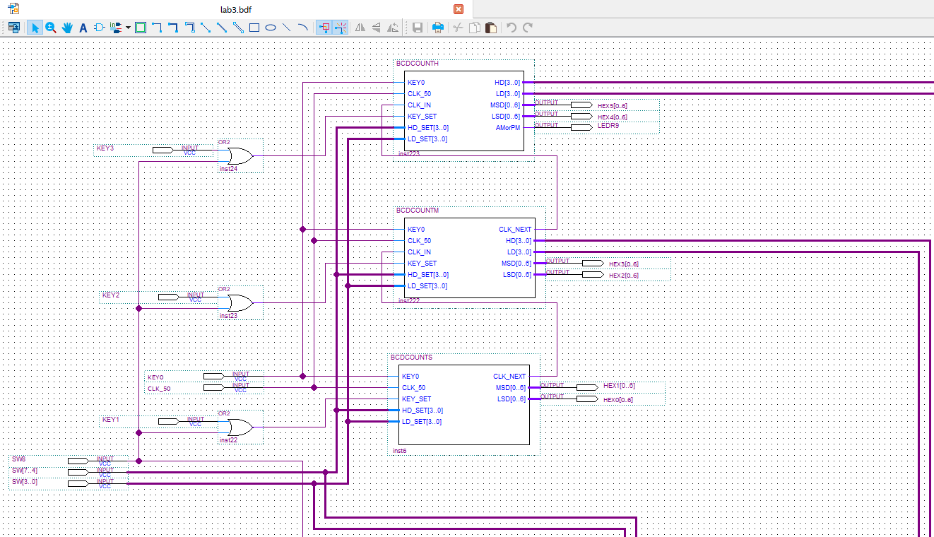 Supporting image for FPGA Designs/Projects.