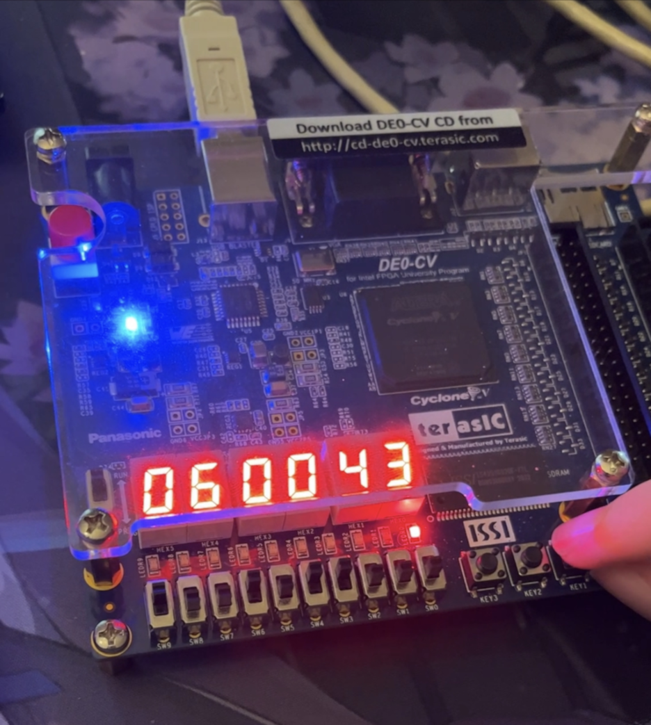 Supporting image for FPGA Designs/Projects.