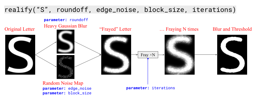 Supporting image for Machine Learning Virtual Robot.