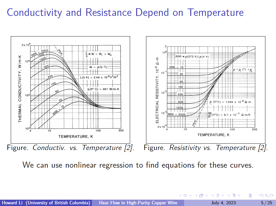 Supporting image for Numerical Heat Flow Simulation & Presentation.
