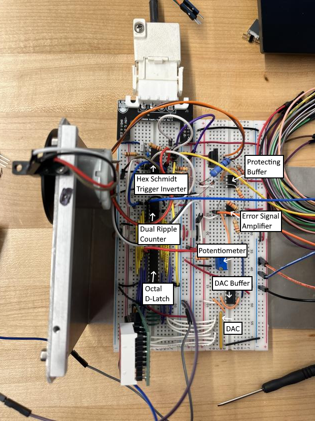 Supporting image for Servo Motor Control Loop Circuit.