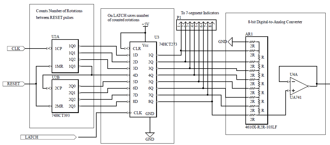 Supporting image for Servo Motor Control Loop Circuit.